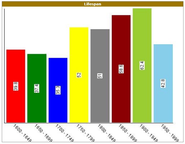 Namensgrafik